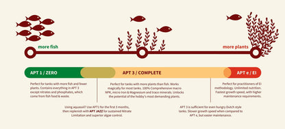 ￼APT - 水生植物多合一肥料（APT1 零，APT3 完整）